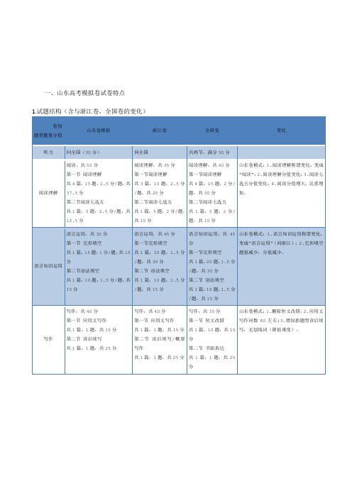 山东2020年高三高考英语模拟试题卷 (含答案和解析)