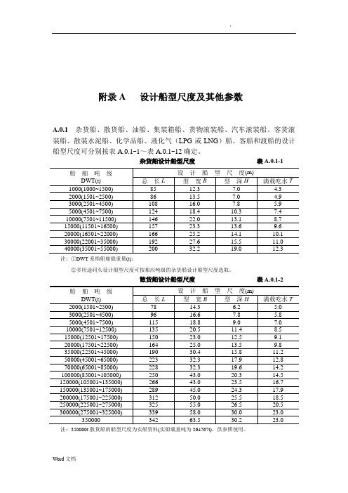 船型设计尺度及参数