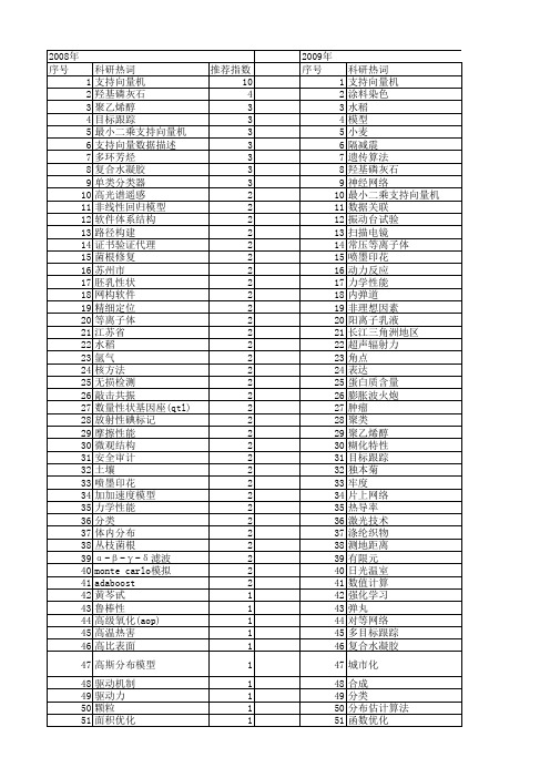 【江苏省自然科学基金】_支持_期刊发文热词逐年推荐_20140815