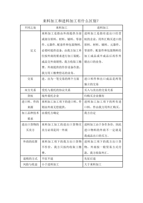 来料加工与进料加工区别