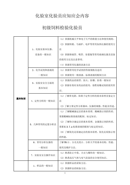 饲料厂化验室化验员应知应会内容