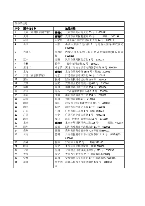 全国各省会图书馆细信息