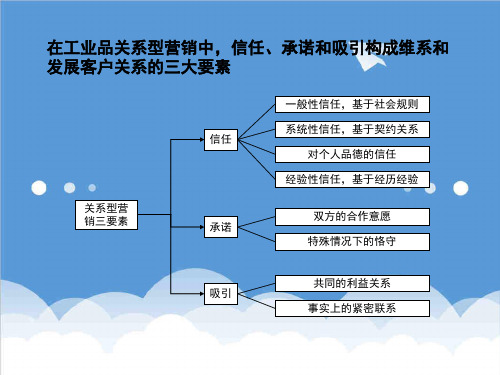 推荐-中联重科售后服务流程优化草稿2 精品