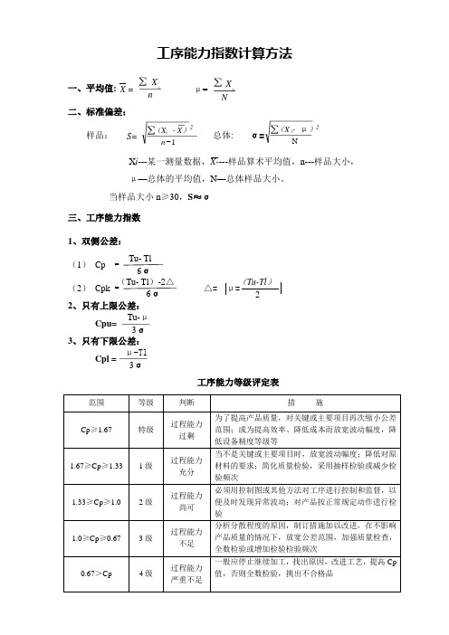 工序能力计算方法