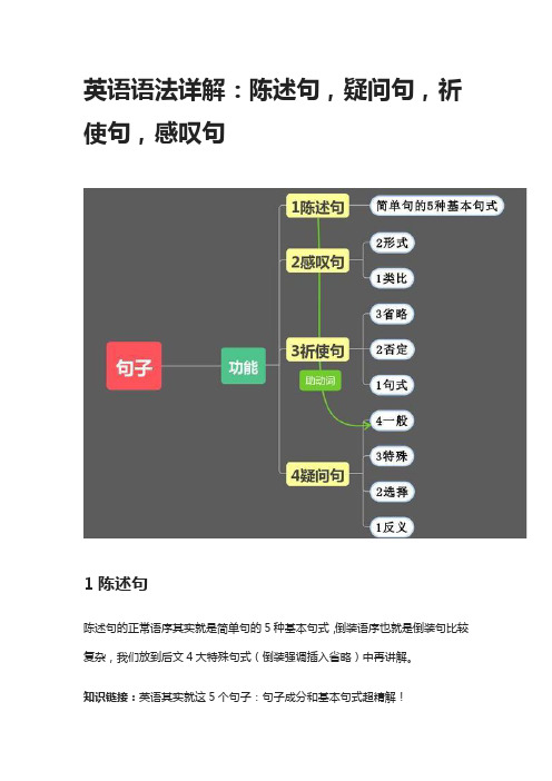 英语语法详解：陈述句,疑问句,祈使句,感叹句