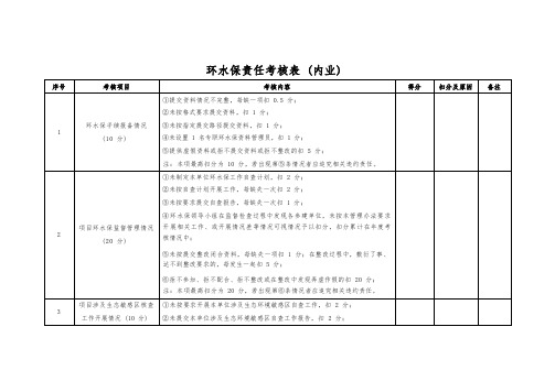 环水保管理检查表(内业)