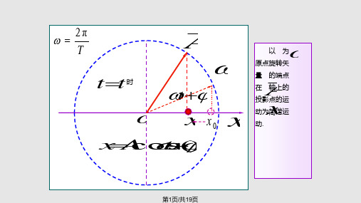 大学物理旋转矢量PPT课件