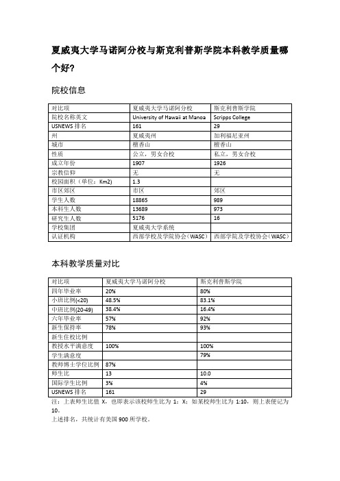 夏威夷大学马诺阿分校与斯克利普斯学院本科教学质量对比