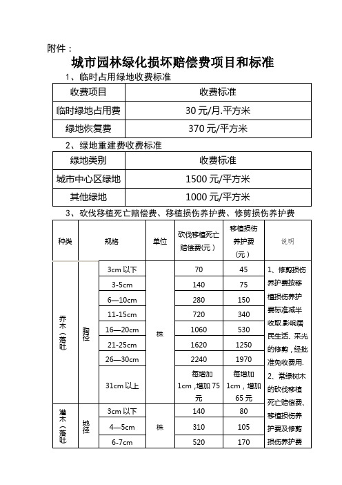 城市园林绿化损坏赔偿费项目和标准