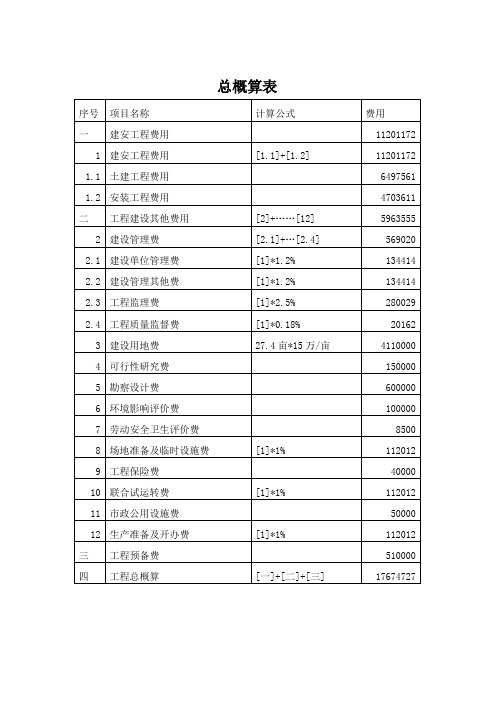 污水处理厂初步设计概算书(全套)