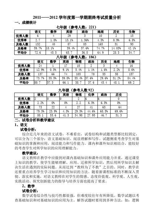 2011-2012第一学期期终考试质量分析