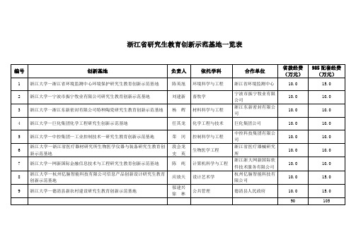 浙江大学研究生教育创新示范基地一览表-浙江大学研究生院