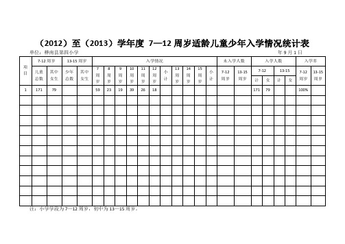 ( )至( )学年度 — 周岁适龄儿童少年入学情况统计表