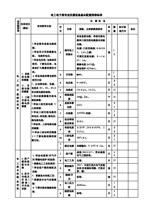 电工电子类专业仪器设备基本配置推荐标准