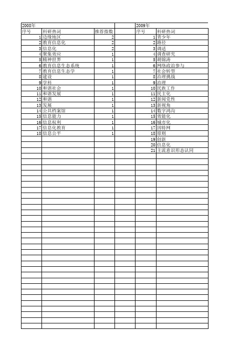 【国家社会科学基金】_和谐信息化_基金支持热词逐年推荐_【万方软件创新助手】_20140813