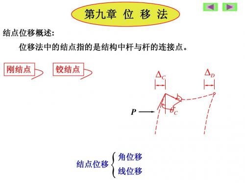 结构力学  位移法