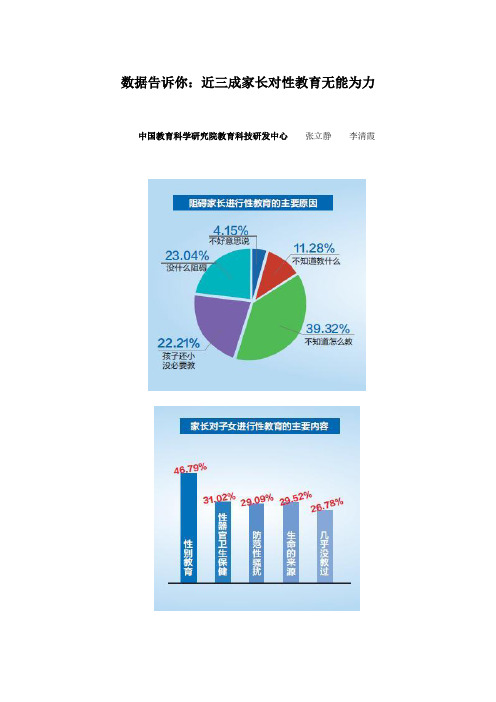 数据告诉你：近三成家长对性教育无能为力