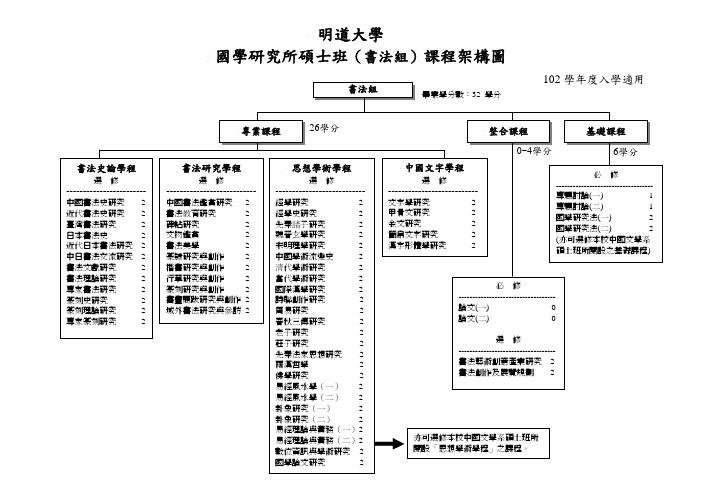 明道大学国学研究所硕士班(书法组)课程架构图-明道大学MDU