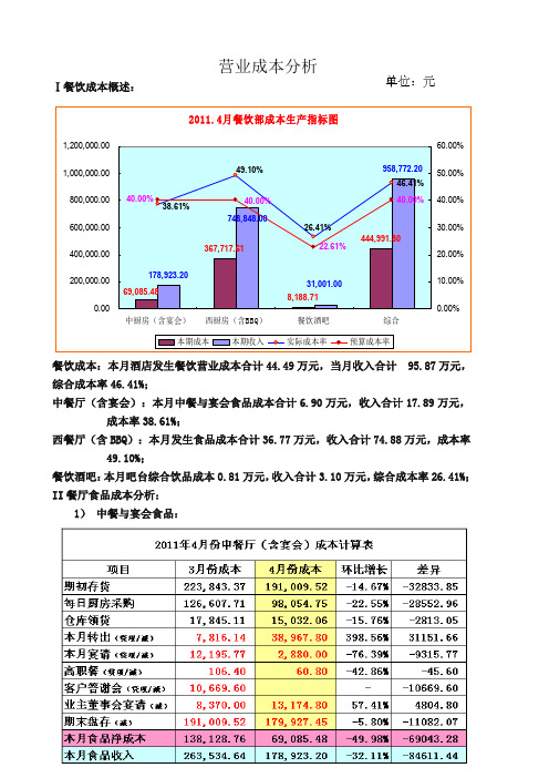 餐饮成本分析案例