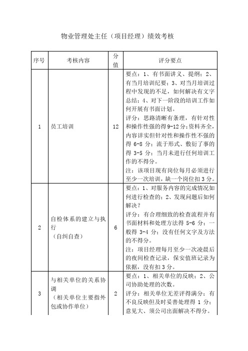 物业管理处主任(项目经理)绩效考核及评分要点doc资料