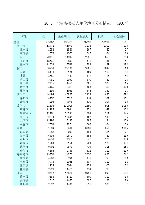 江苏省2007年主要市县经济统计