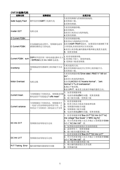 OVF30故障代码