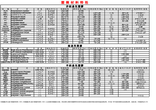 塑料密度表