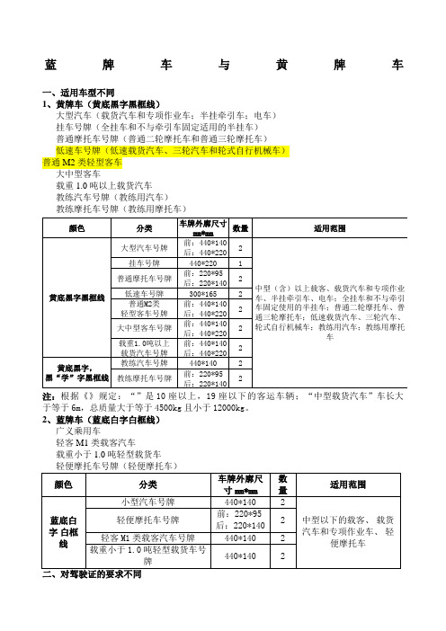 蓝牌车与黄牌车