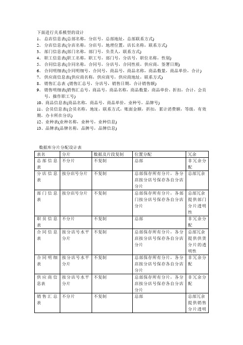 百货商店分布式数据库设计