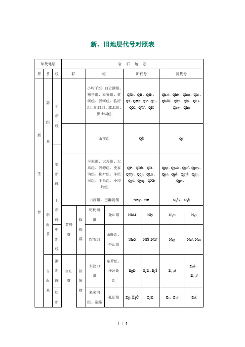 新旧地层代号对照表