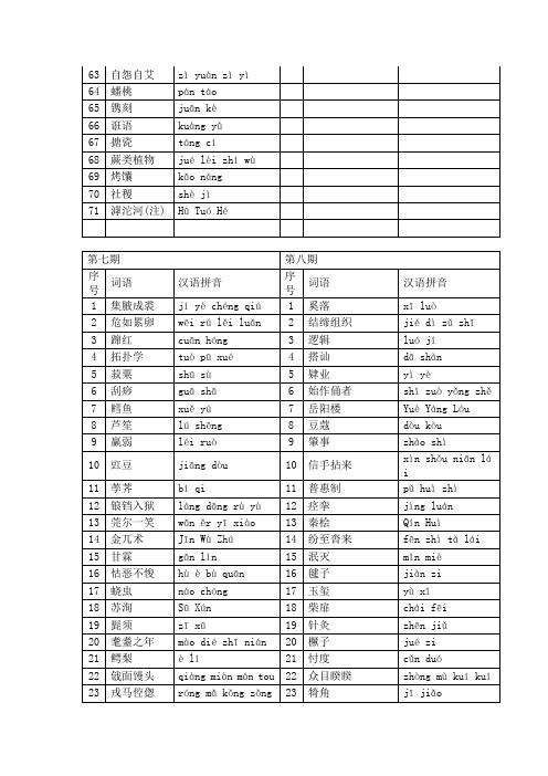 《中国汉字听写大会》词汇表