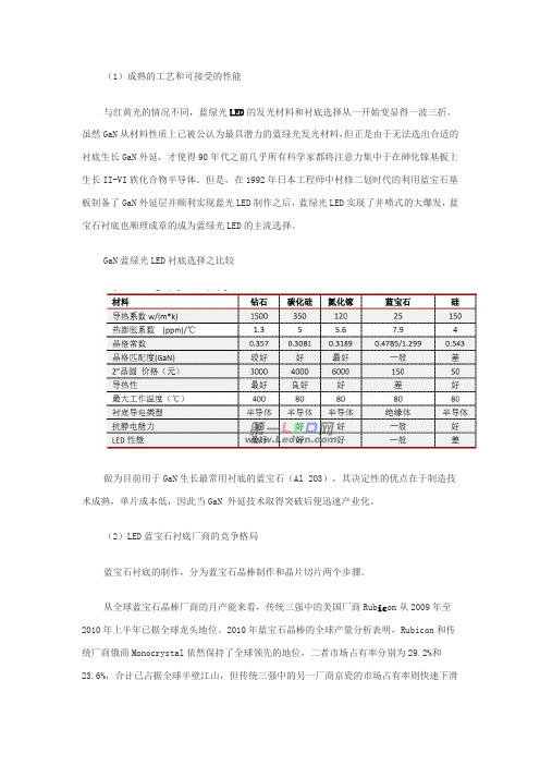 蓝宝石LED衬底市场状况分析