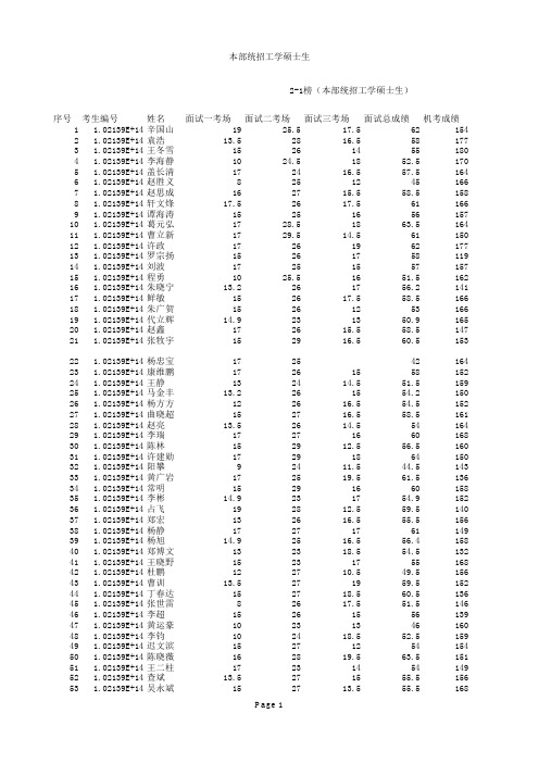 哈工大2009计算机专业 研究生录取名单