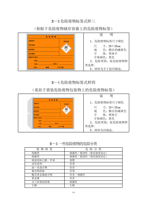 2020年新版《危险废物标志牌式样》