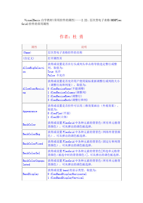 VB控件大全属性详解   层次型电子表格