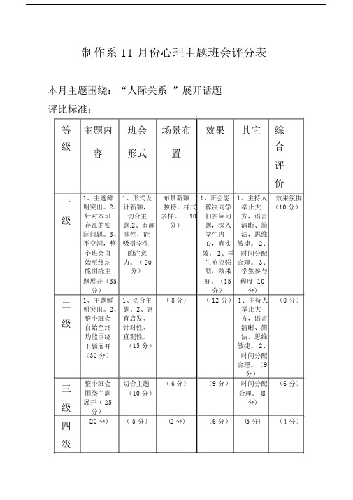 份心理主题班会评分表.doc