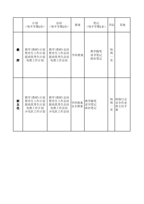 教师工作统计表