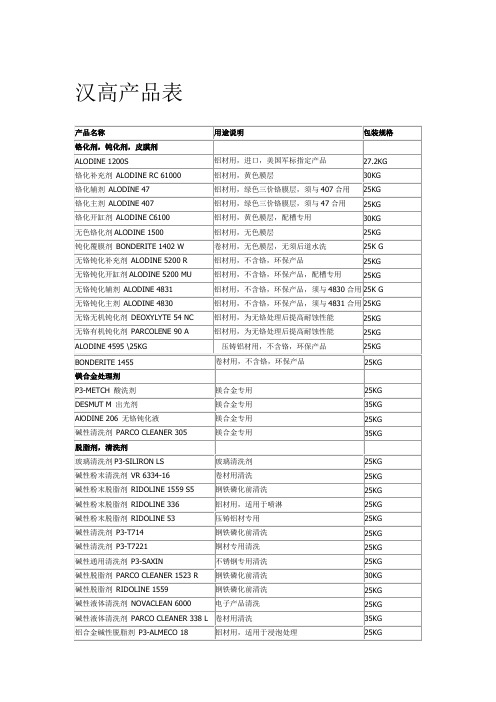 汉高产品表