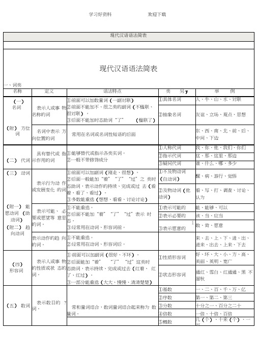 现代汉语语法简表