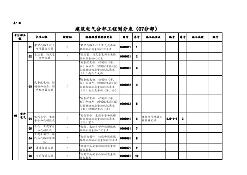 工程分部分项划分表