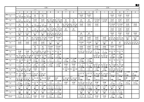 重庆医药高等专科学校 2011-2012年二学期班级课程安排表