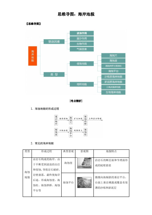 2023年新高考地理复习知识点思维导图与考点精解和例题讲解：海岸地貌