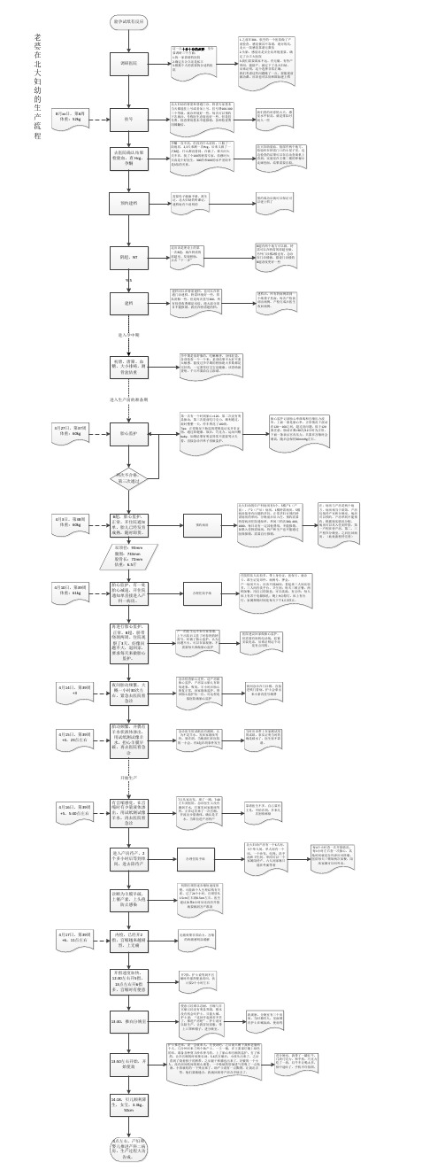 老婆在北大妇幼的生产流程