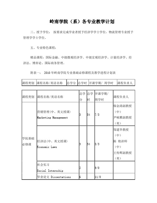 岭南学院选专业参考