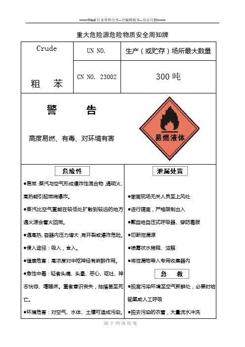 重大危险源危险物质粗苯安全周知牌