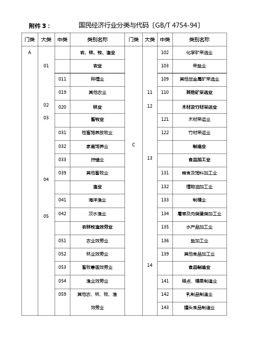 【财务知识】国民经济行业分类与代码国民经济行业分类与代码