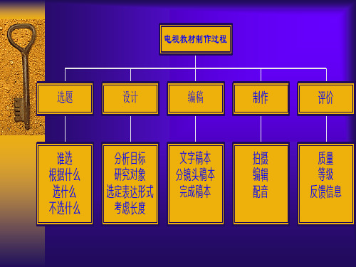 电视教材文字稿本资料