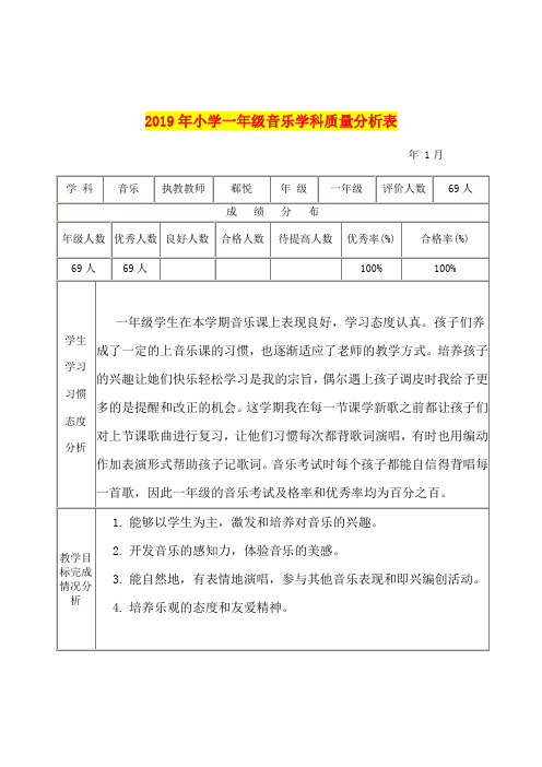 2019年小学一年级音乐学科质量分析表