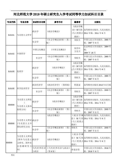 河北师范大学2019年硕士研究生入学考试同等学力加试科目目...课件.doc