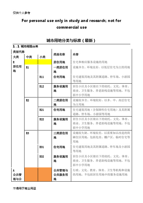 用地分类最新表